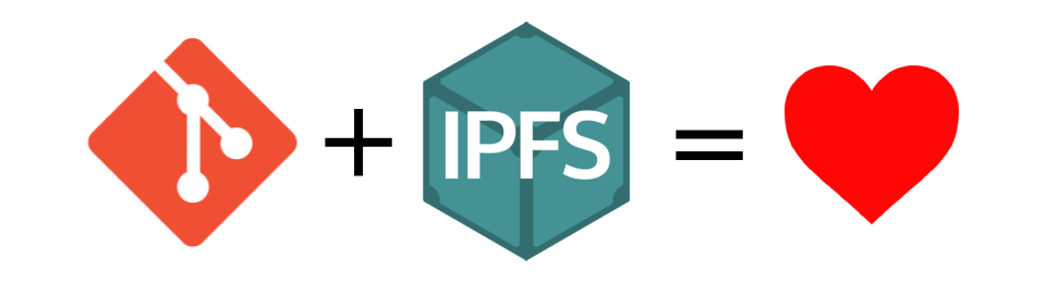 IPFS Publish love